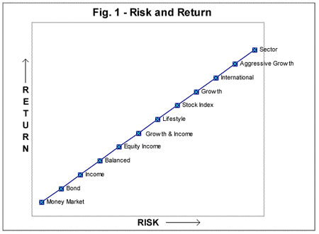 Image:Risk_return.gif